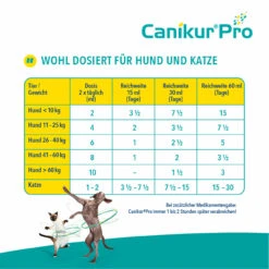 Boehringer Ingelheim Canikur Pro Hund & Katze -Geschäft Für Tierbedarf canikur pro paste hund katze bei akutem durchfall5