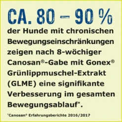 Boehringer Ingelheim Canosan Für Hunde -Geschäft Für Tierbedarf canosan hund boehringer ingelheim4