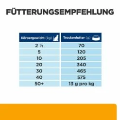 Hill's C/d Multicare + Metabolic Trockenfutter Für Hunde -Geschäft Für Tierbedarf hills c d multicare metabolic trocken hund4