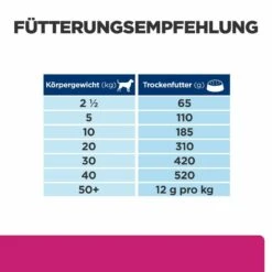 Hill's Gastrointestinal Biome Trockenfutter Für Hunde -Geschäft Für Tierbedarf hills gastrointestinal biome trocken hund4