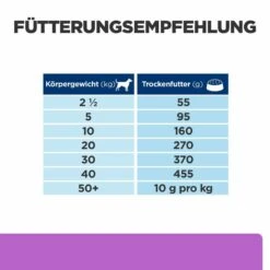 Hill's I/d Sensitive Trockenfutter Für Hunde -Geschäft Für Tierbedarf hills i d sensitive trocken hund4