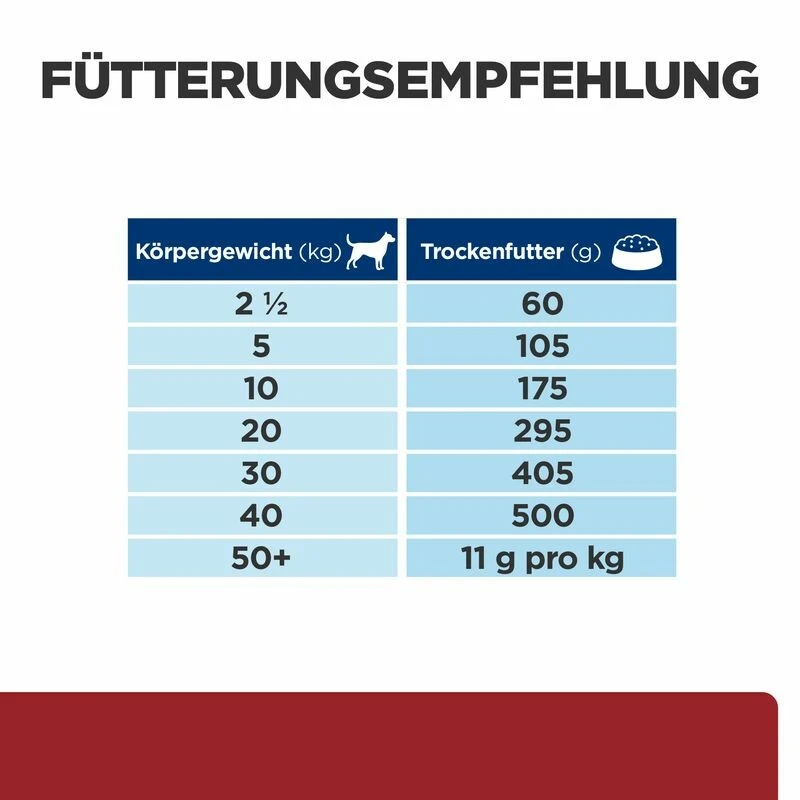 Hill's I/d Trockenfutter Für Hunde 4 Hill's I/d Trockenfutter Für Hunde – Bild 4