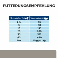 Hill's L/d Trockenfutter Für Hunde -Geschäft Für Tierbedarf hills l d trocken hund4