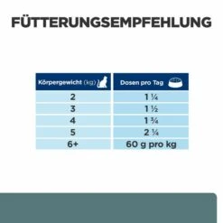 Hill's W/d Nassfutter Für Katzen 6 Hill's W/d Nassfutter Für Katzen -Geschäft Für Tierbedarf hills w d nass katze3