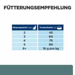 Hill's W/d Trockenfutter Für Katzen -Geschäft Für Tierbedarf hills w d trocken katze4