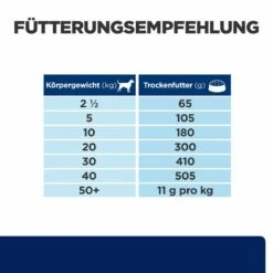 Hill's Z/d Trockenfutter Für Hunde -Geschäft Für Tierbedarf hills z d trocken hund4