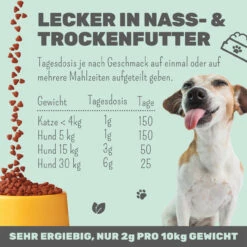 Noms+ Wohlfühlmix Für Hunde & Katzen -Geschäft Für Tierbedarf nomsplus wohlfuehlmix hunde katzen4