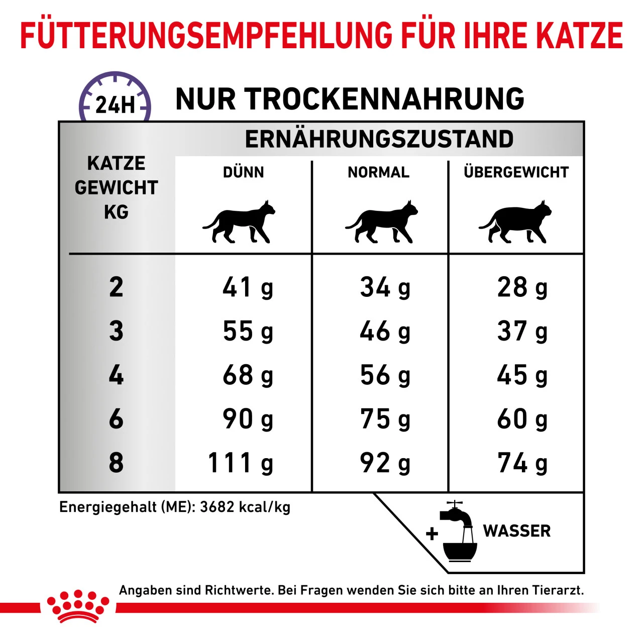 Royal Canin Expert Calm Trockenfutter Für Katzen 7 Royal Canin Expert Calm Trockenfutter Für Katzen – Bild 7
