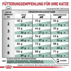 Royal Canin Diabetic Trockenfutter Für Katzen -Geschäft Für Tierbedarf royal canin diabetic trocken katze3
