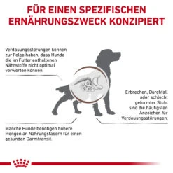 Royal Canin Gastrointestinal High Fibre Trockenfutter Für Hunde -Geschäft Für Tierbedarf royal canin gastro intestinal high fibre hund6