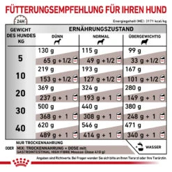 Royal Canin Gastrointestinal High Fibre Trockenfutter Für Hunde -Geschäft Für Tierbedarf royal canin gastro intestinal high fibre hund7