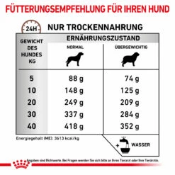 Royal Canin Gastrointestinal Moderate Calorie Trockenfutter Für Hunde -Geschäft Für Tierbedarf royal canin gastro intestinal moderate calorie hund6