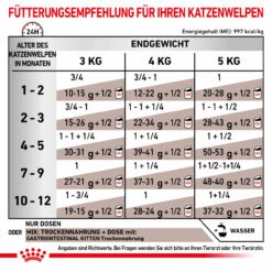 Royal Canin Gastrointestinal Kitten Nassfutter Für Katzen -Geschäft Für Tierbedarf royal canin gastrointestinal kitten nass5