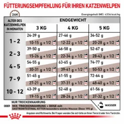 Royal Canin Gastrointestinal Kitten Trockenfutter Für Katzen 13 Royal Canin Gastrointestinal Kitten Trockenfutter Für Katzen -Geschäft Für Tierbedarf royal canin gastrointestinal kitten trocken6