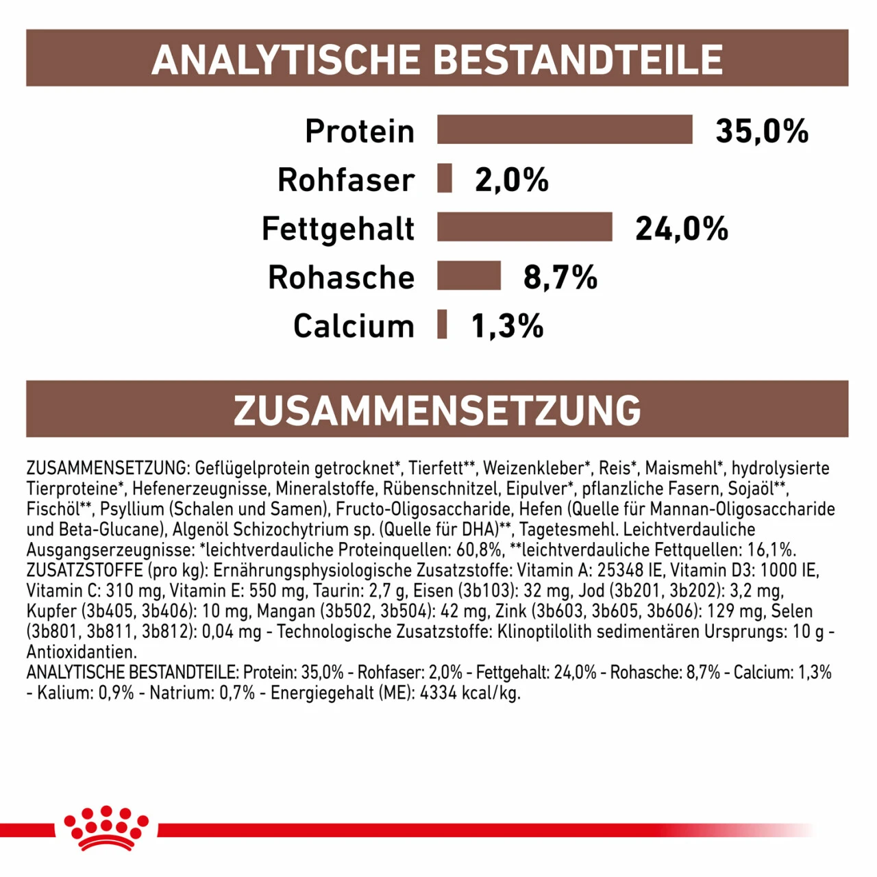 Royal Canin Gastrointestinal Kitten Trockenfutter Für Katzen 7 Royal Canin Gastrointestinal Kitten Trockenfutter Für Katzen – Bild 7