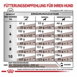 Royal Canin Gastrointestinal Low Fat Small Dogs Trockenfutter Für Hunde -Geschäft Für Tierbedarf royal canin gastrointestinal low fat small dogs trockenfutter hund6