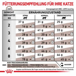 Royal Canin Gastrointestinal Trockenfutter Für Katzen -Geschäft Für Tierbedarf royal canin gastrointestinal trocken katze6