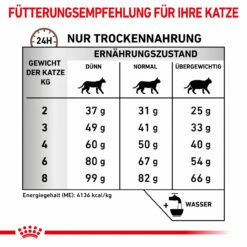 Royal Canin Hepatic Trockenfutter Für Katzen -Geschäft Für Tierbedarf royal canin hepatic katze5