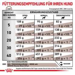 Royal Canin Hepatic Trockenfutter Für Hunde 12 Royal Canin Hepatic Trockenfutter Für Hunde -Geschäft Für Tierbedarf royal canin hepatic trocken hund5