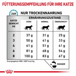 Royal Canin Hypoallergenic Trockenfutter Für Katzen -Geschäft Für Tierbedarf royal canin hypoallergenic katze6