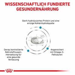 Royal Canin Hypoallergenic Trockenfutter Für Hunde -Geschäft Für Tierbedarf royal canin hypoallergenic trocken hund3