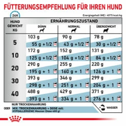 Royal Canin Hypoallergenic Trockenfutter Für Hunde -Geschäft Für Tierbedarf royal canin hypoallergenic trocken hund5