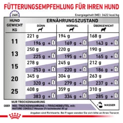 Royal Canin Expert Mature Consult Medium Dogs Trockenfutter Für Hunde -Geschäft Für Tierbedarf royal canin mature consult medium dogs hund6