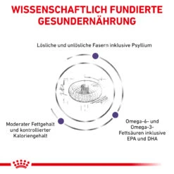 Royal Canin Expert Neutered Adult Medium Dogs Trockenfutter Für Hunde -Geschäft Für Tierbedarf royal canin neutered adult medium dogs hund4