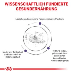 Royal Canin Expert Neutered Adult Small Dogs Trockenfutter Für Hunde -Geschäft Für Tierbedarf royal canin neutered adult small dogs hund4