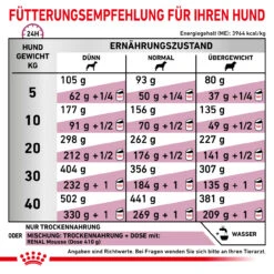Royal Canin Renal Select Trockenfutter Hund 10 Royal Canin Renal Select Trockenfutter Hund -Geschäft Für Tierbedarf royal canin renal select hund3