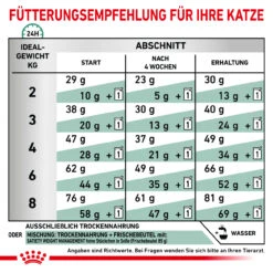 Royal Canin Satiety Weight Management Trockenfutter Für Katzen 11 Royal Canin Satiety Weight Management Trockenfutter Für Katzen -Geschäft Für Tierbedarf royal canin satiety support weight management trocken katze3