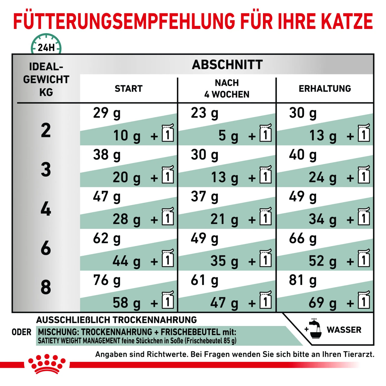 Royal Canin Satiety Weight Management Trockenfutter Für Katzen 3 Royal Canin Satiety Weight Management Trockenfutter Für Katzen – Bild 3
