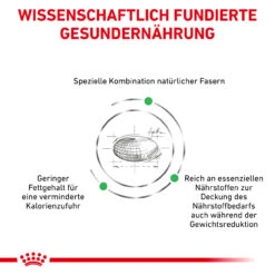 Royal Canin Satiety Weight Management Trockenfutter Für Katzen 13 Royal Canin Satiety Weight Management Trockenfutter Für Katzen -Geschäft Für Tierbedarf royal canin satiety support weight management trocken katze5
