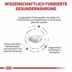 Royal Canin Sensitivity Control Trockenfutter Für Hunde -Geschäft Für Tierbedarf royal canin sensitivity control trocken hund3