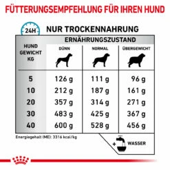 Royal Canin Sensitivity Control Trockenfutter Für Hunde -Geschäft Für Tierbedarf royal canin sensitivity control trocken hund5