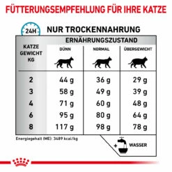 Royal Canin Sensitivity Control Trockenfutter Für Katzen -Geschäft Für Tierbedarf royal canin sensitivity control trocken katze6