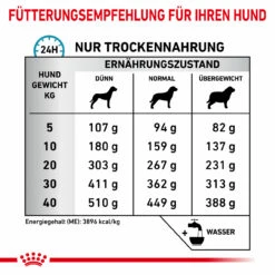 Royal Canin Skin Care Trockenfutter Für Hunde -Geschäft Für Tierbedarf royal canin skin care hund5
