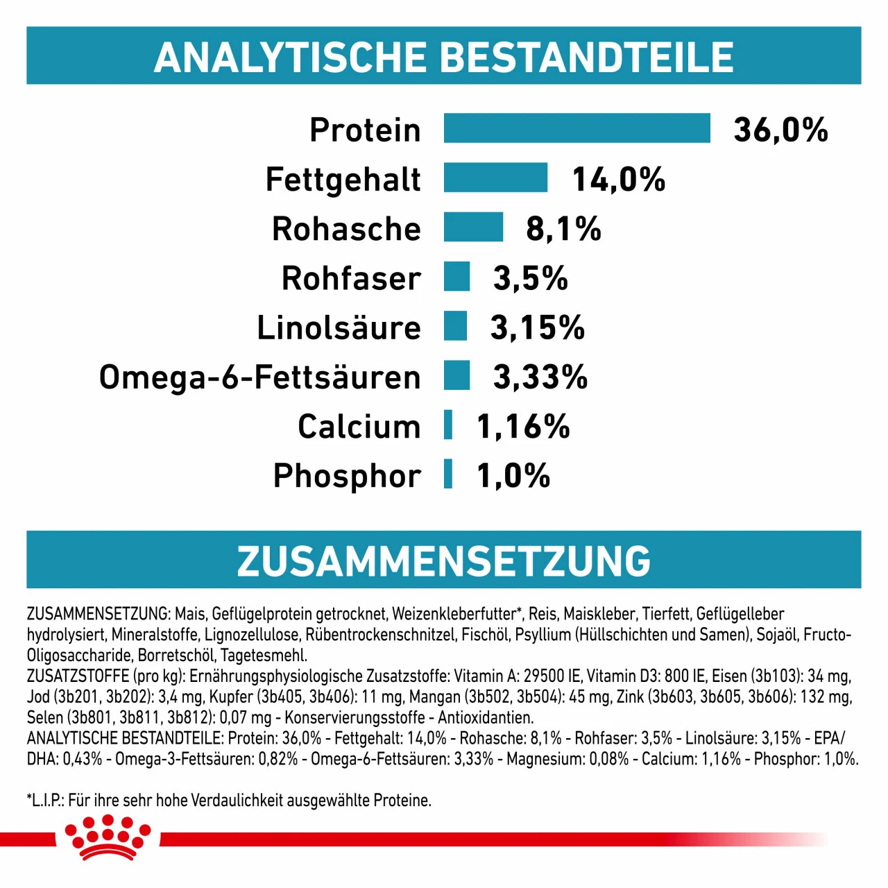 Royal Canin Skin & Coat Trockenfutter Für Katzen 7 Royal Canin Skin & Coat Trockenfutter Für Katzen – Bild 7
